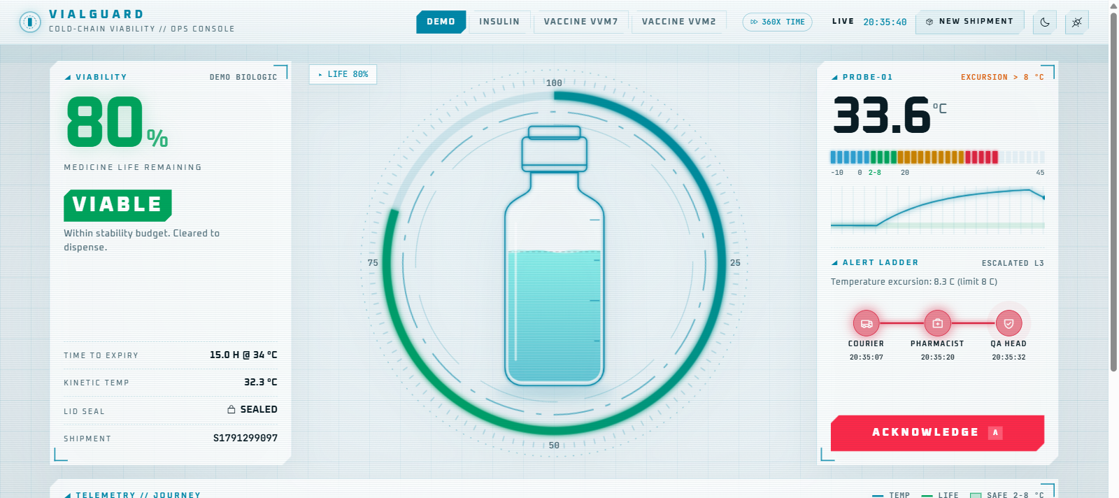 VialGuard console showing 80 percent medicine life during a truck stall with alerts escalated